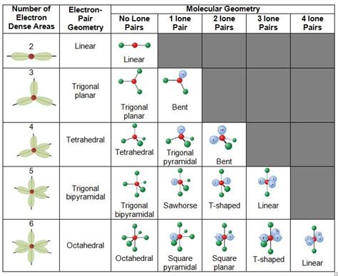 electron domain geometry|ChemTeam: VSEPR Theory of Molecular Geometry.